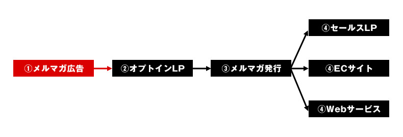 メルマガ広告
