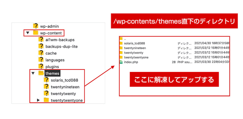 テーマをアップロードするディレクトリの場所