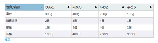 WP-Table Reloadedのプレビュー