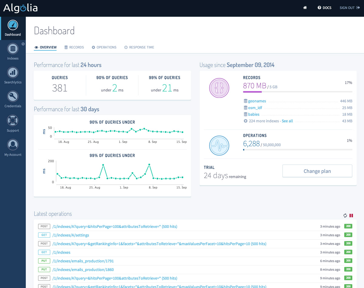 dashboard-382227ac