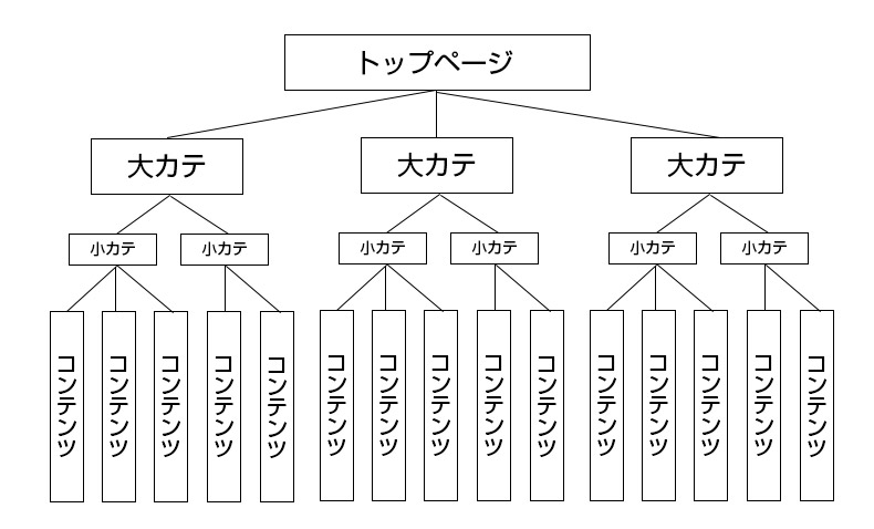 ロジックツリー