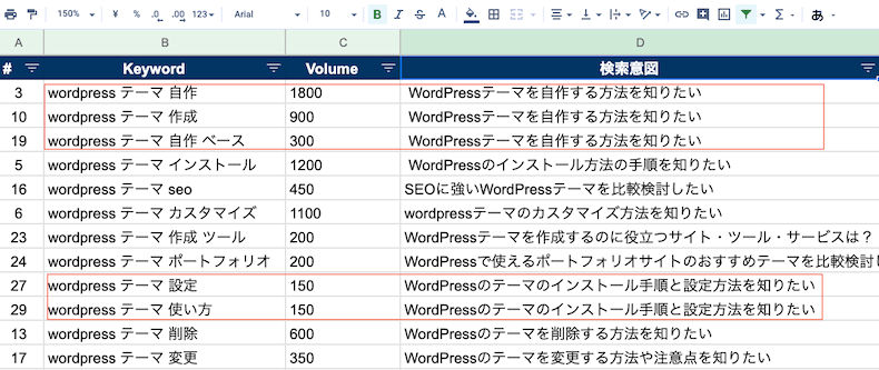 キーワードのグルーピング