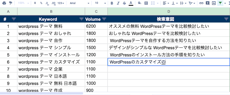 キーワードの検索意図を書き出す