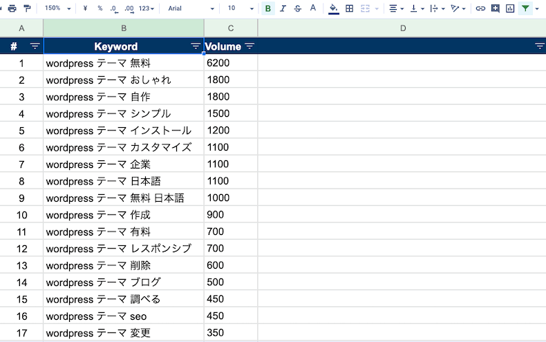 関連キーワードの抽出作業