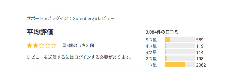 Gutenbergのレビュー
