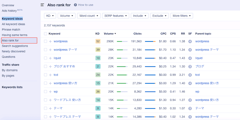 TOP10のページが流入を獲得しているそのほかのキーワードを抽出