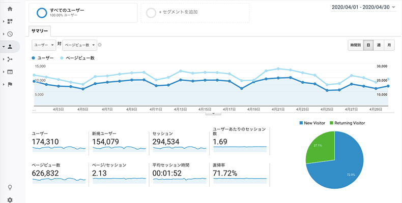 GoogleAnalytics