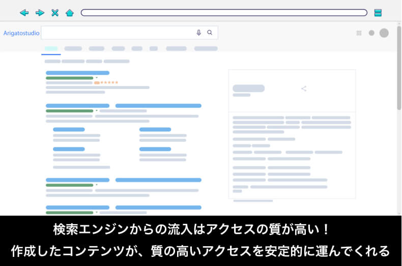検索エンジンのアクセスの価値