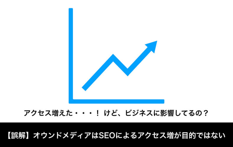 オウンドメディアの目的