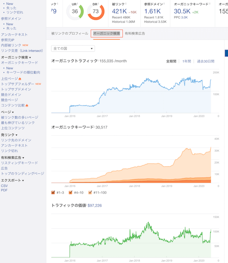 サイトオーガニック