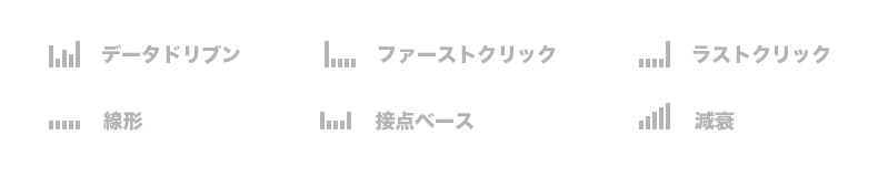 アトリビューションモデル概要