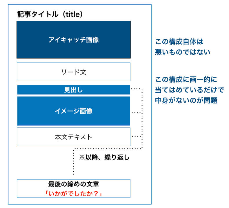 コンテンツフォーマットの例