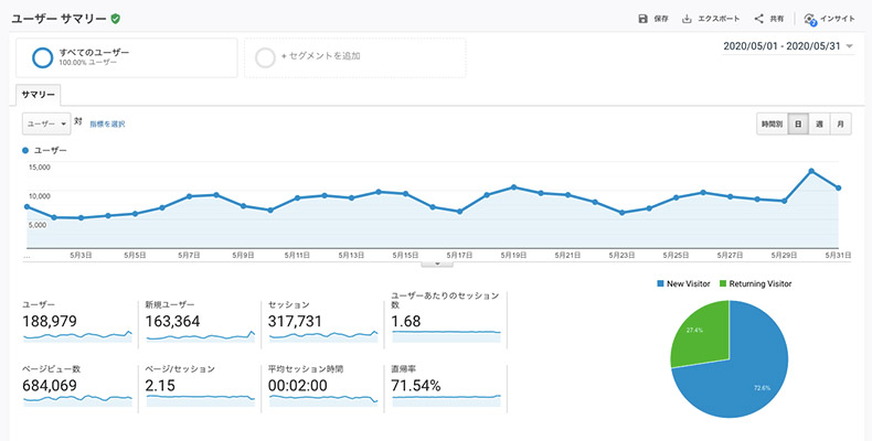 Google Analytics