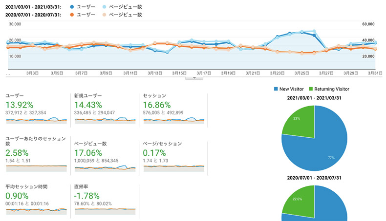 Google Analytics