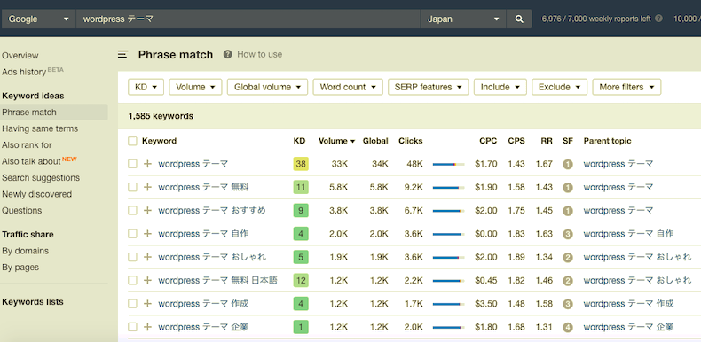 「WordPress テーマ」に関するキーワード