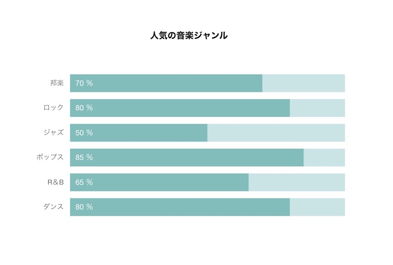 棒グラフ(横)