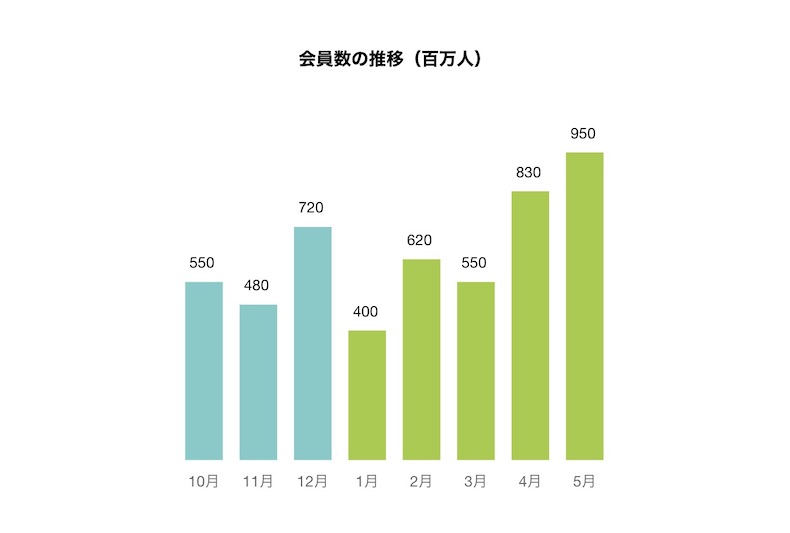 棒グラフ(縦)