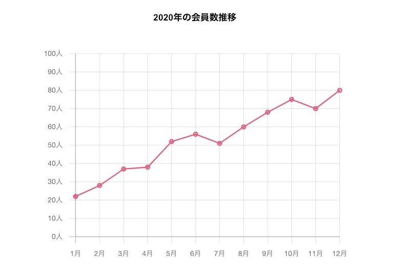 線グラフ