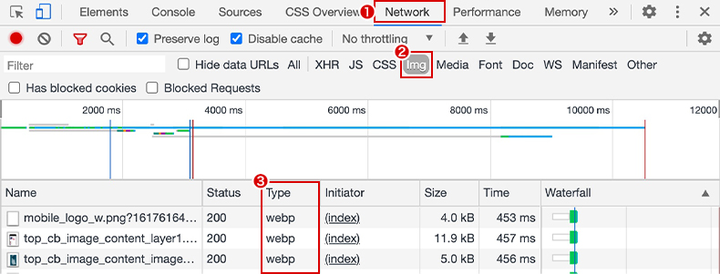 ディベロッパーツールのNetworkタブ