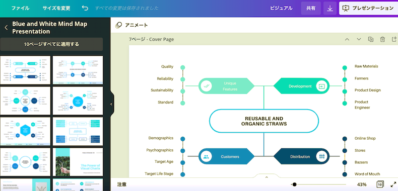 Canvaで作成できるコンセプト図の例