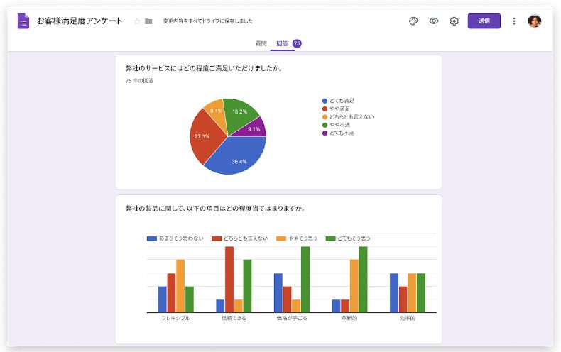 google form analysis