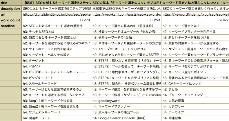 抽出された見出しタグリスト