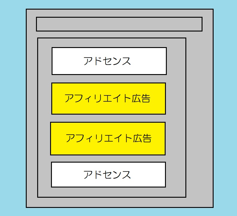 Google AdSense