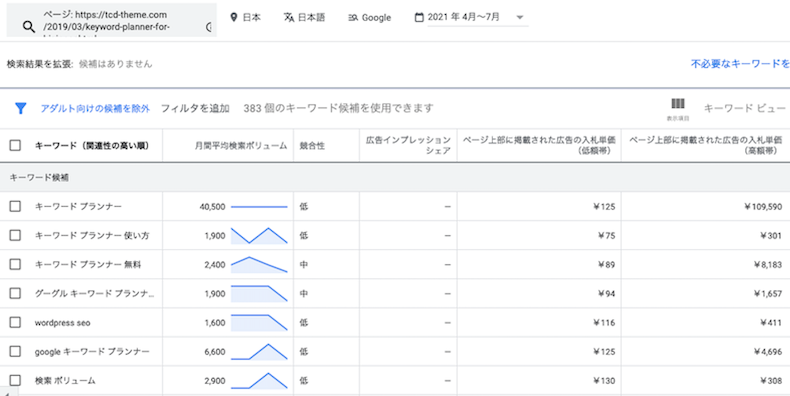 ページ内容と関連性が高いキーワード候補の抽出結果