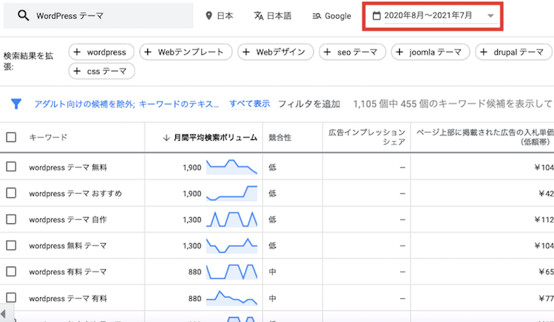 参照データの期間