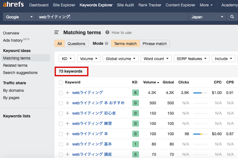 サジェストの数が少ないキーワード