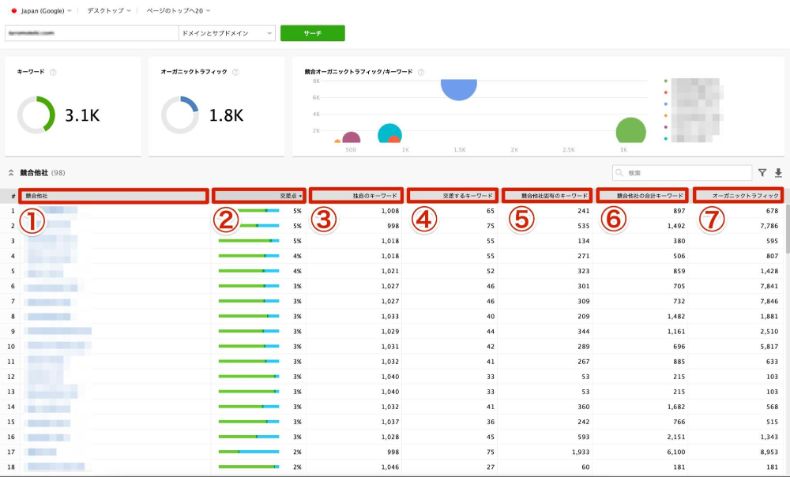 Rank Tracker