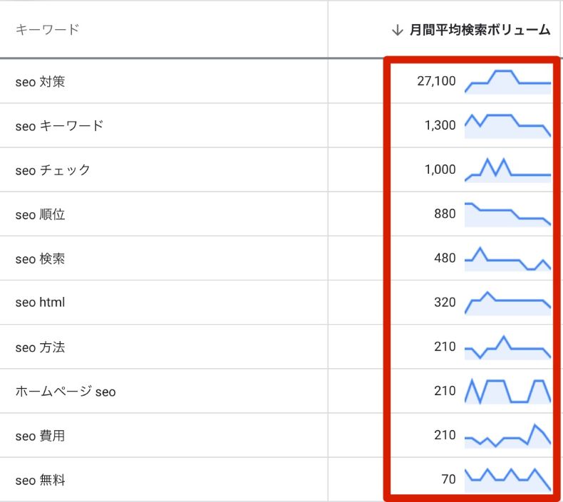 Googleキーワードプランナー