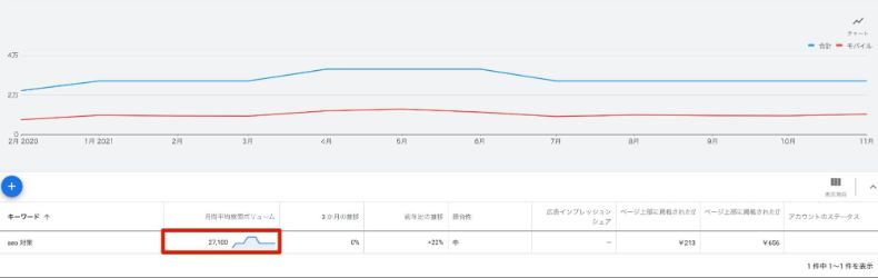 Googleキーワードプランナー