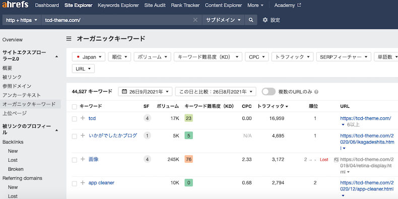 サイトエクスプローラーによる流入キーワード確認