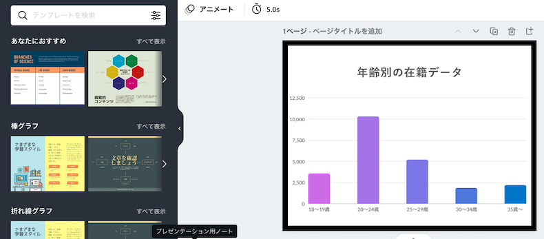 Canvaで作れるグラフの例