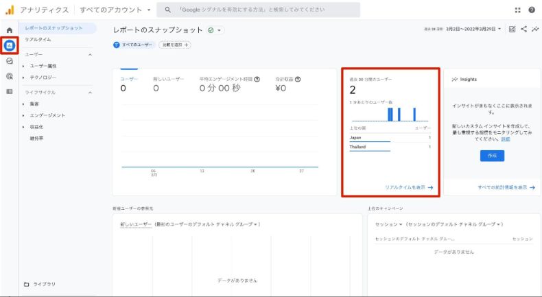 Google Analytics Dashboard