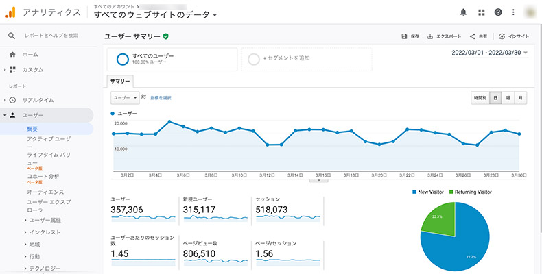 Google Analytics