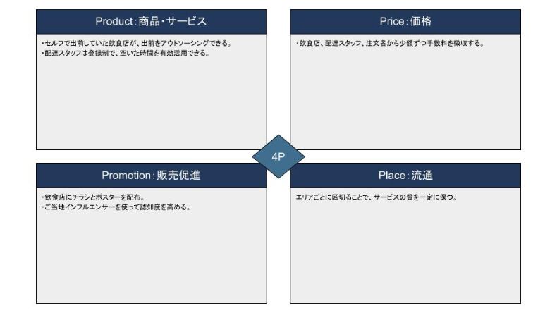 4P分析テンプレート