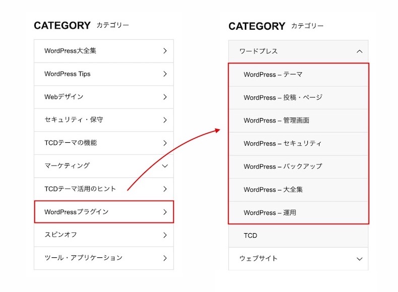 当ブログのカテゴリー再設定の例
