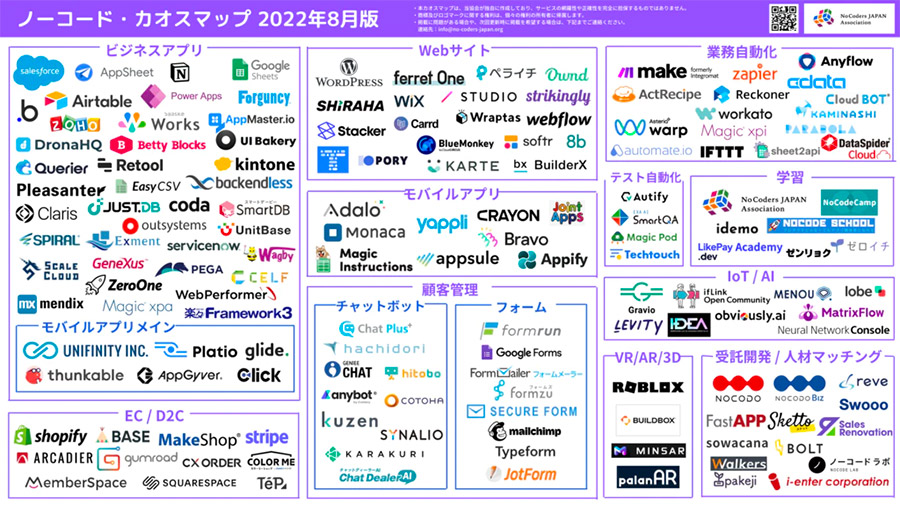 ノーコードカオスマップ2022