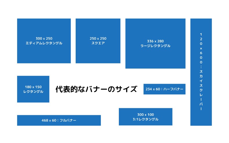 バナーの代表的なサイズ